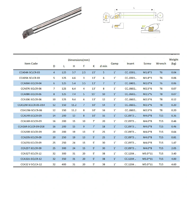 Anti - vibration Lathe Tool Holders spec