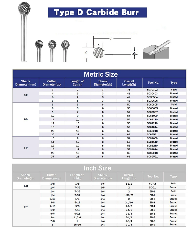 Type D carbide burr specification sheet
